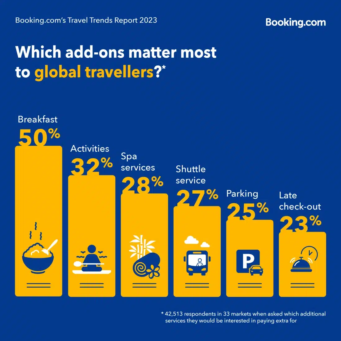 etude booking ventes additionnelles