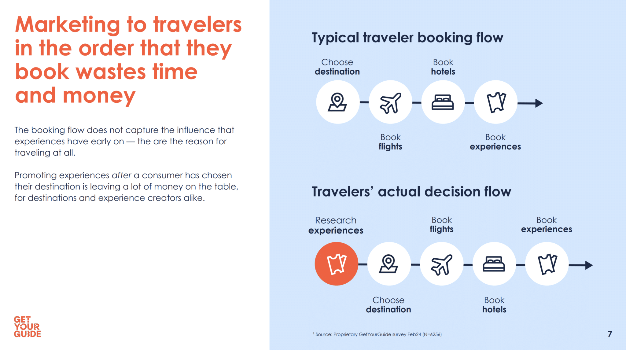 les expériences touristiques, facteur déclencheur pour partir en voyage