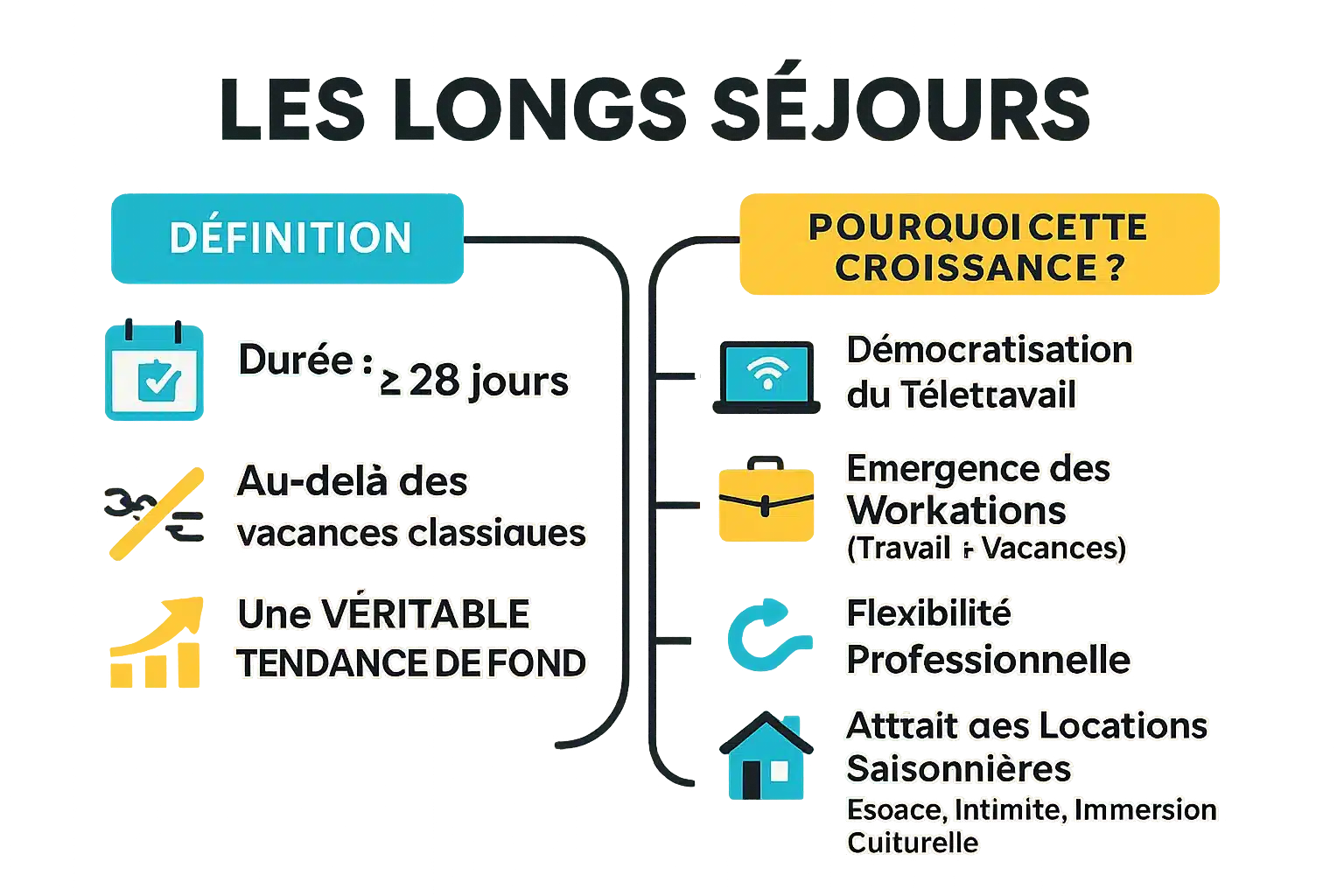 Illustration de la tendance des longs séjours